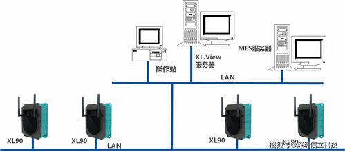 車間環(huán)境及用電監(jiān)測系統(tǒng) 構建智能工廠的安全基石